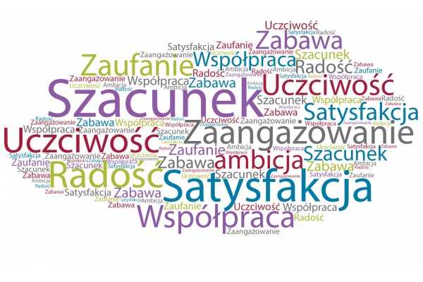 Rodzicielskie priorytety